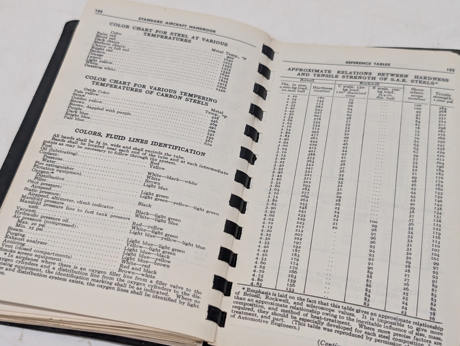 Standard Aircraft Handbook Second Edition by Stuart Leavell & Stanley Bungay