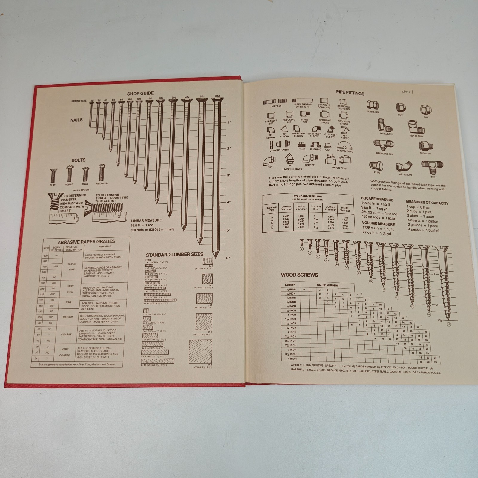 Popular Mechanics Do It Yourself Encyclopedia VTG 1979 volumes 1 to 18