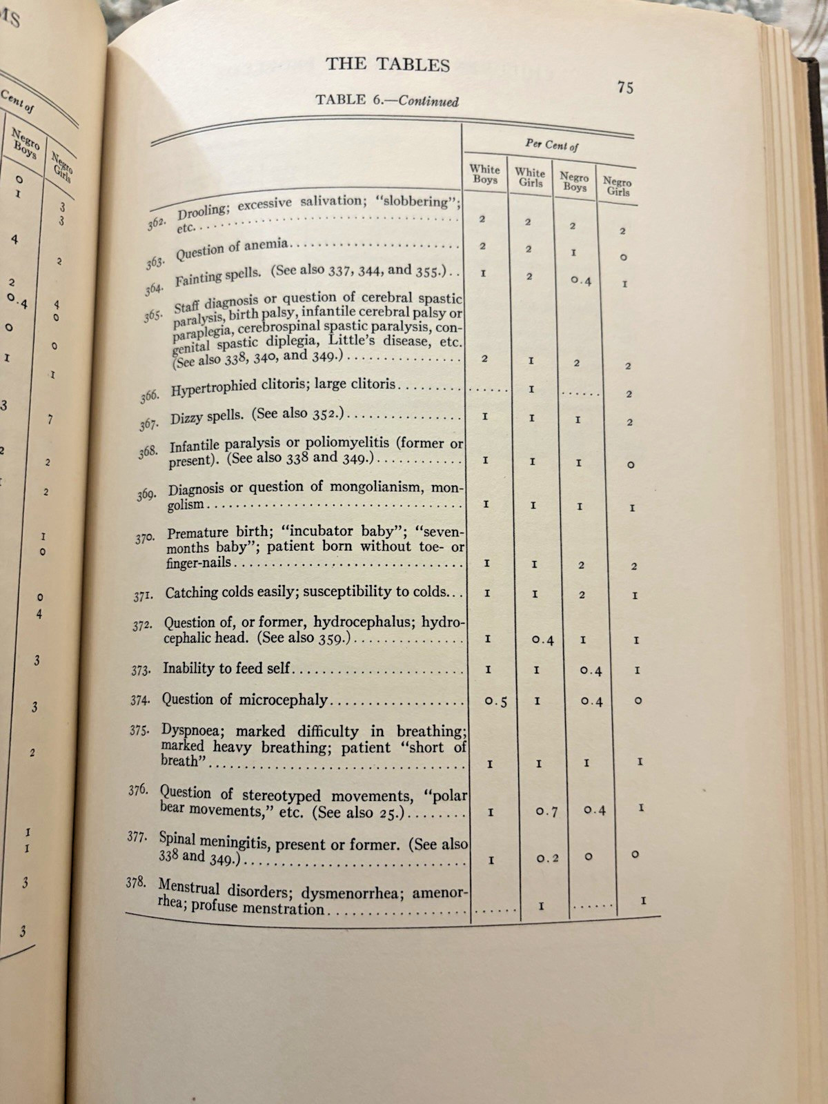 1931 Children’s Behavior Problems Ackerson 1st Ed Univ Chicago Psychology Wells