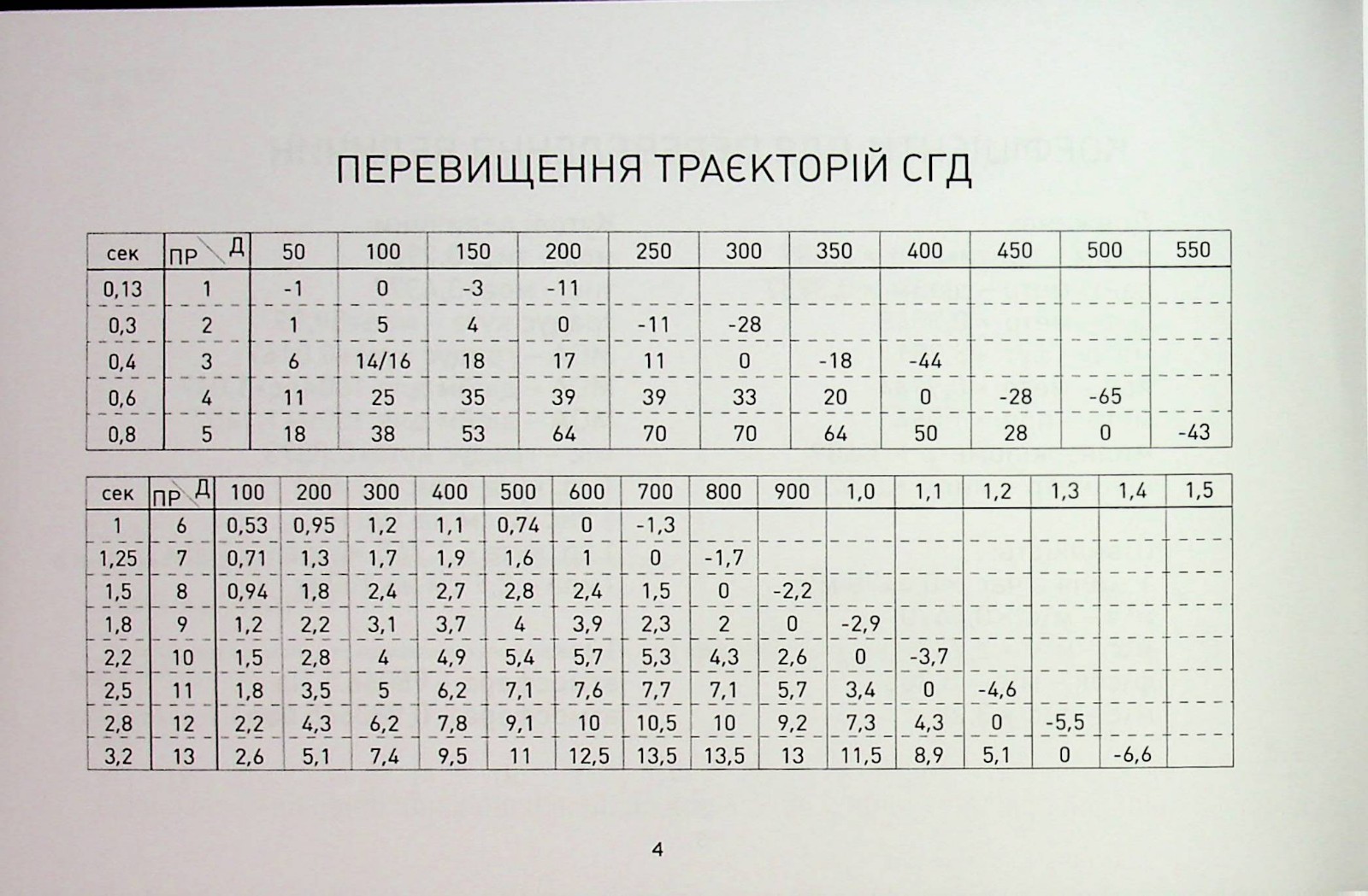 Book In Ukrainian Блокнот снайпера Author not specified Notepad Sniper