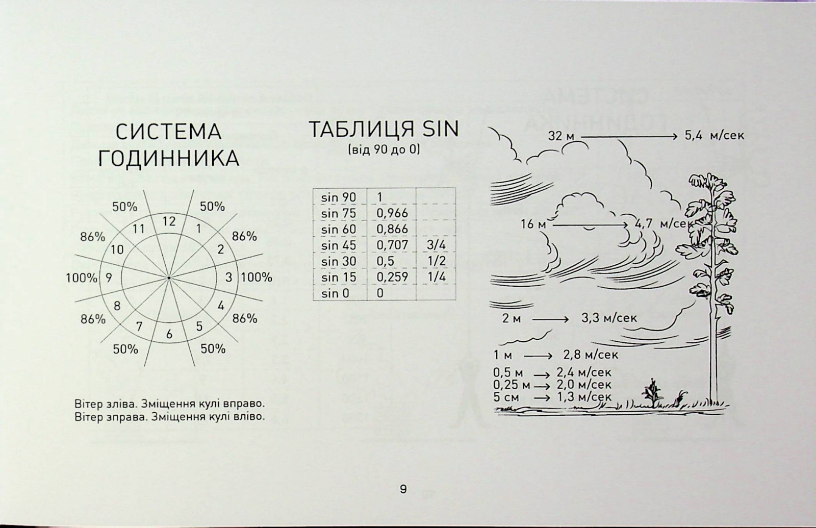 Book In Ukrainian Блокнот снайпера Author not specified Notepad Sniper