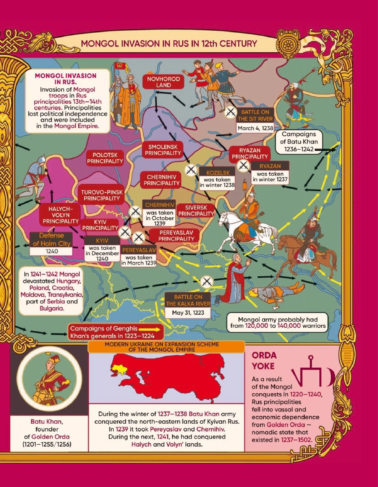 Ukrainian History of Ukraine in Maps Book  gift from Ukraine
