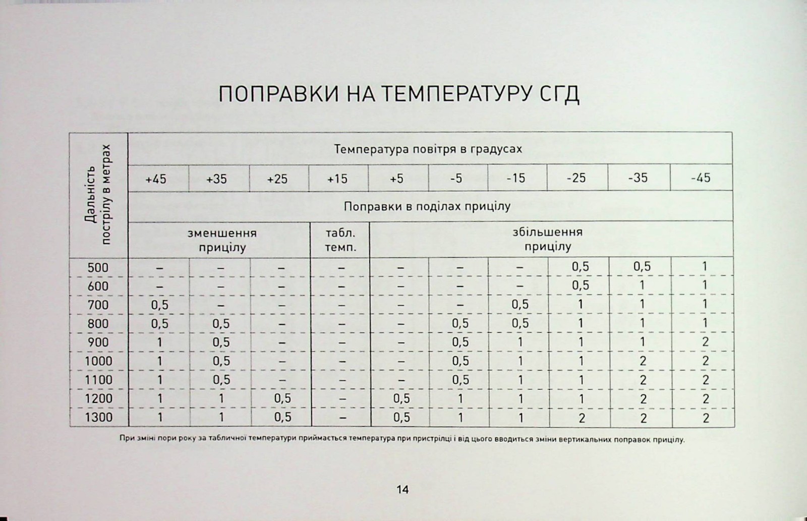 Book In Ukrainian Блокнот снайпера Author not specified Notepad Sniper