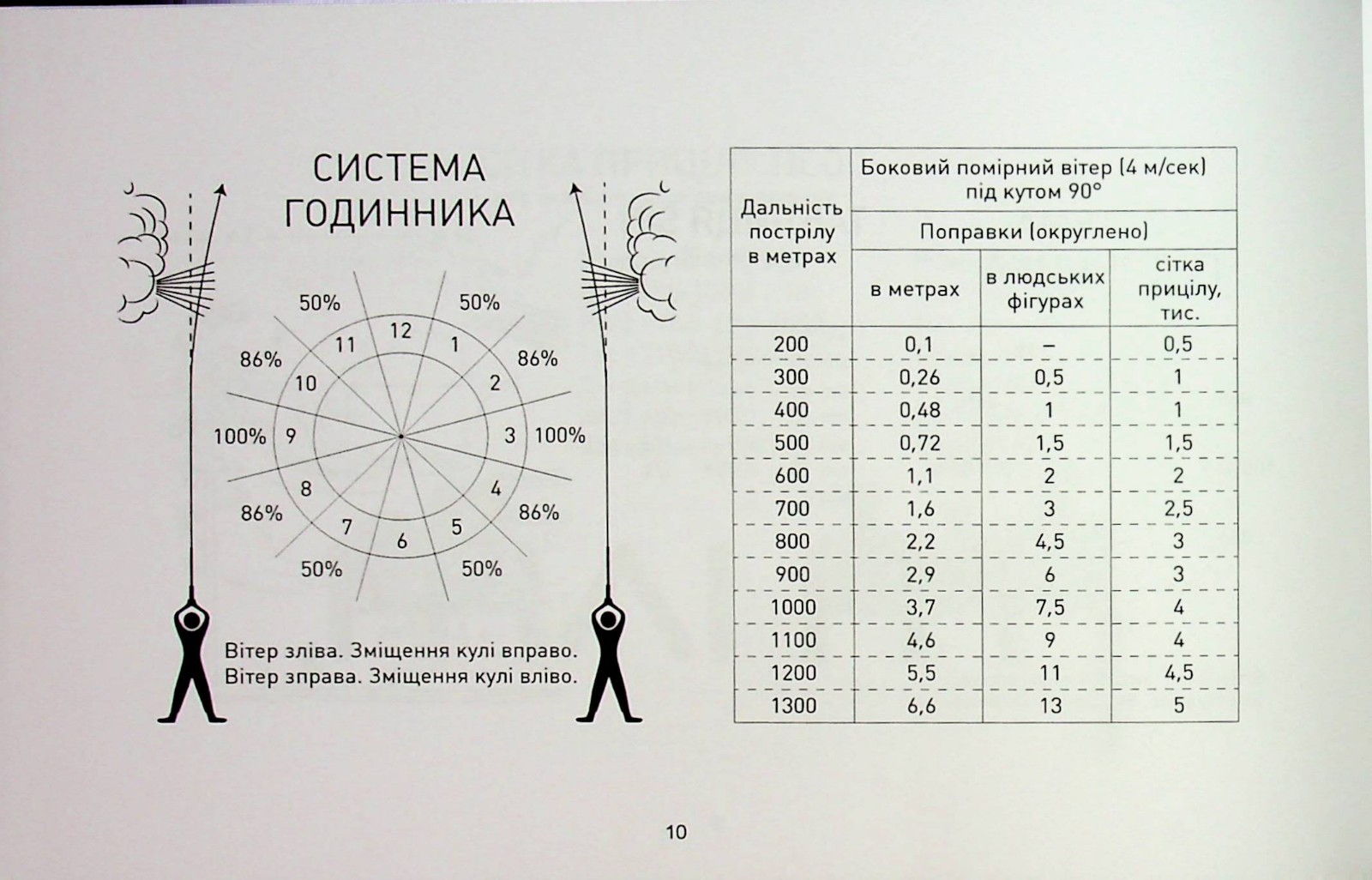 Book In Ukrainian Блокнот снайпера Author not specified Notepad Sniper