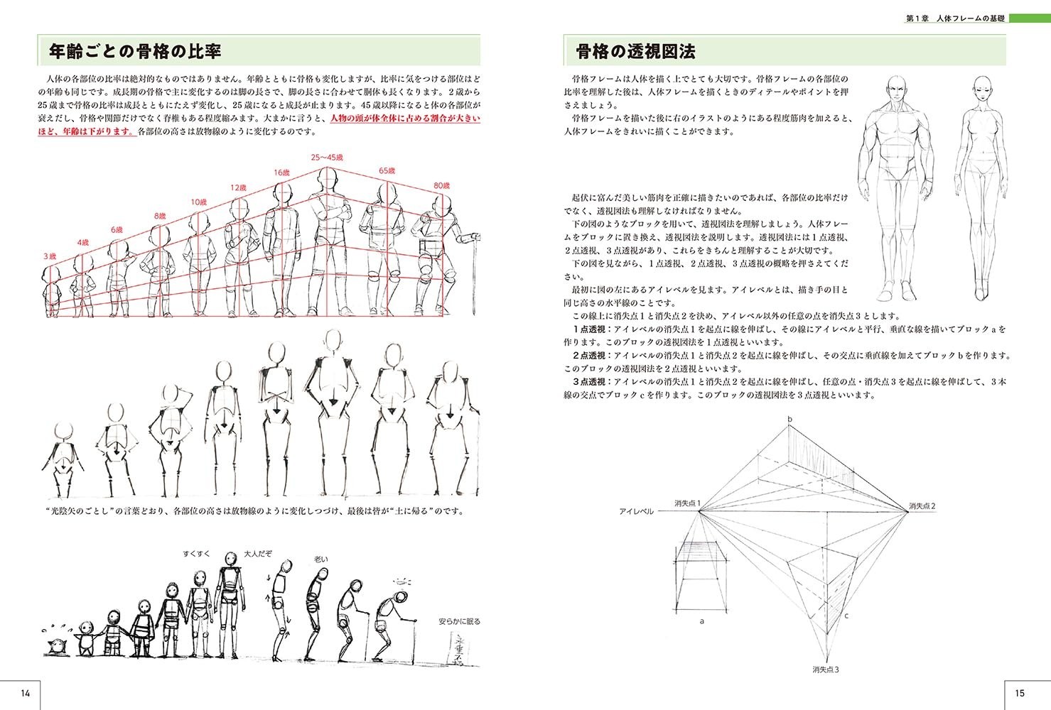 How to Draw Characters Guidebook : Human Body Drawing to Main Character Design