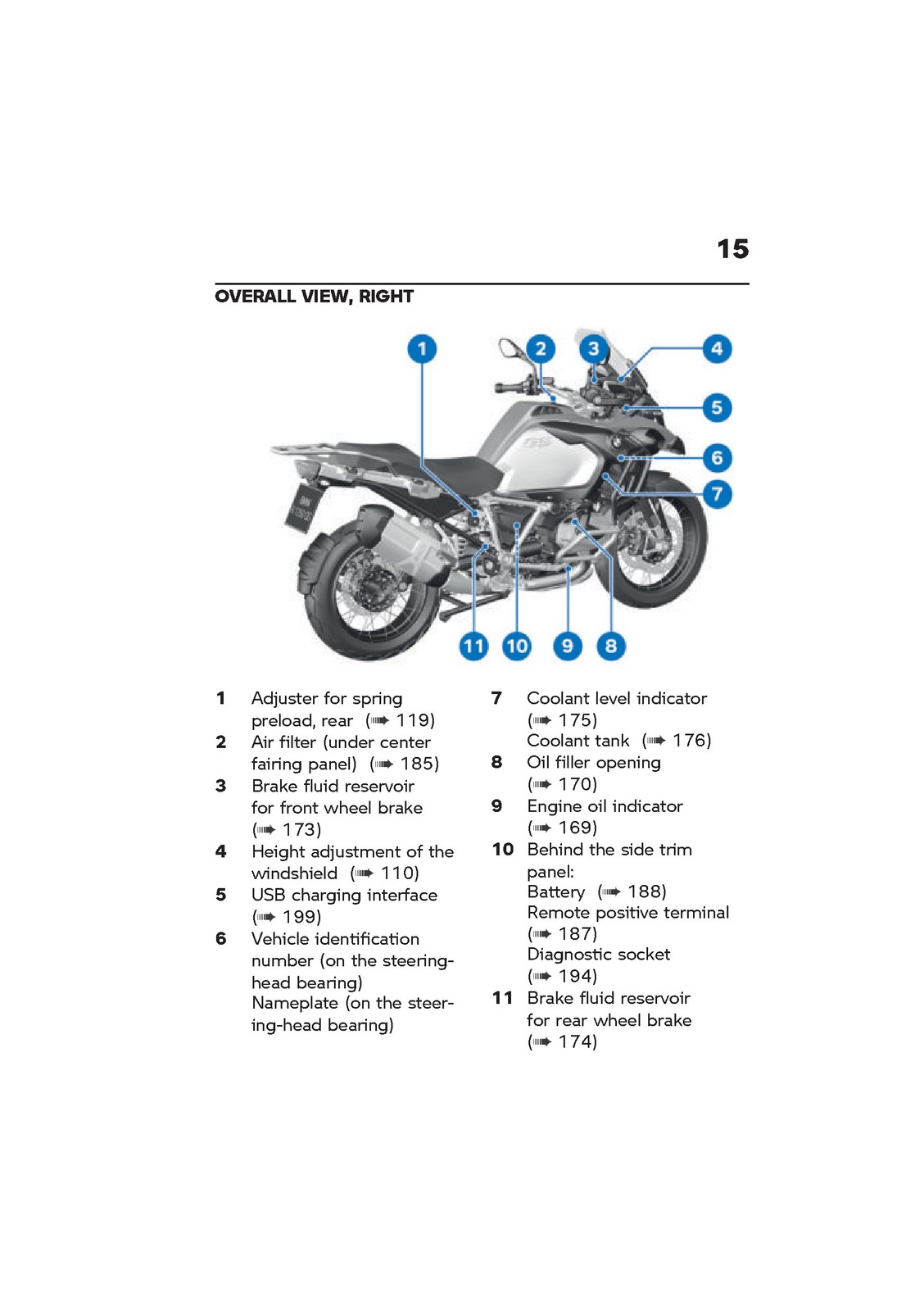 BMW R1250 GS Adventure K51 US Riders Manual – STEEL WIRE BOUND – TOUGH COVERS