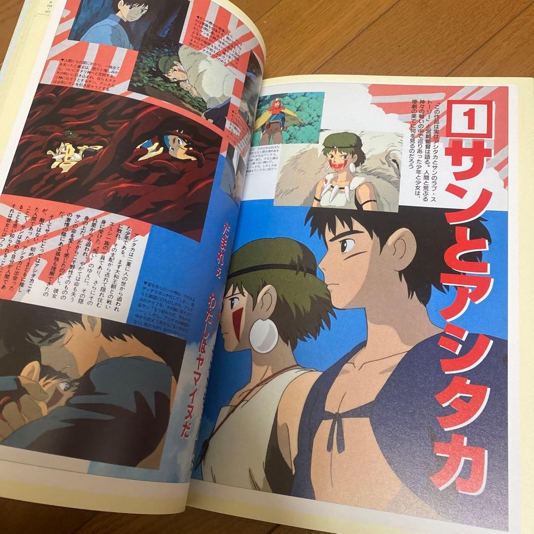 Studio Ghibli’s history 1984-2011 seen in the special feature article of