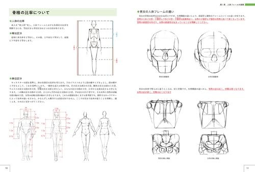 Master Guide to Drawing the Human Body Character Drawing From The Basics Book