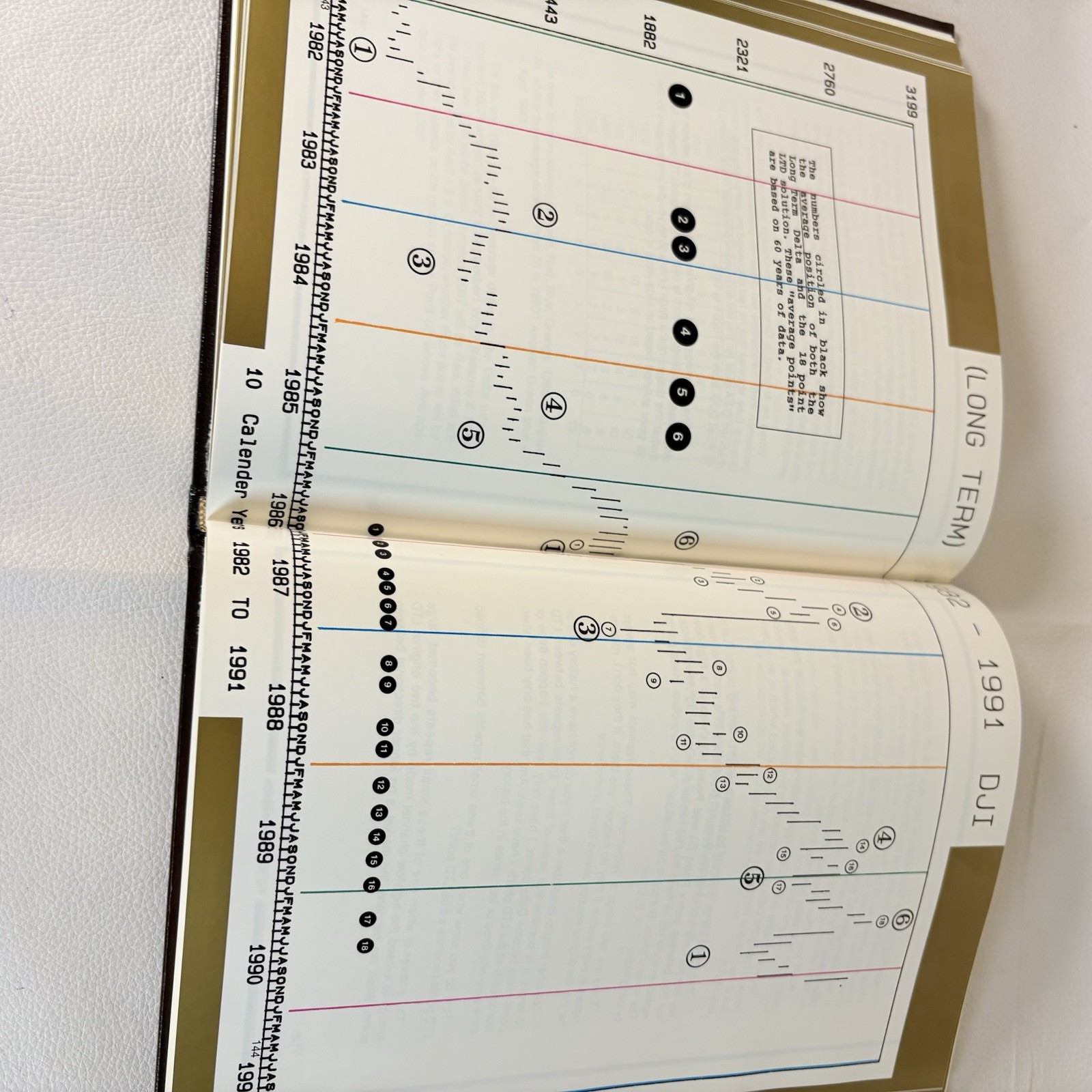 1991 THE DELTA PHENOMENON Investing Hidden Order Stock Market Book -1980s Charts