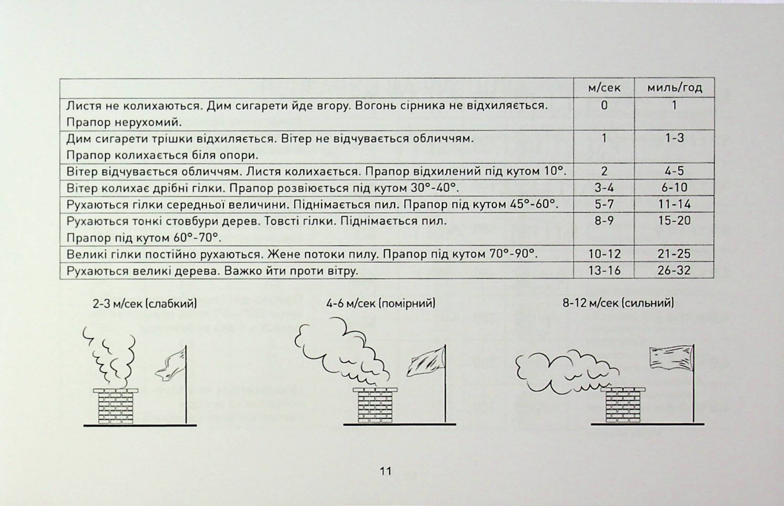 Book In Ukrainian Блокнот снайпера Author not specified Notepad Sniper