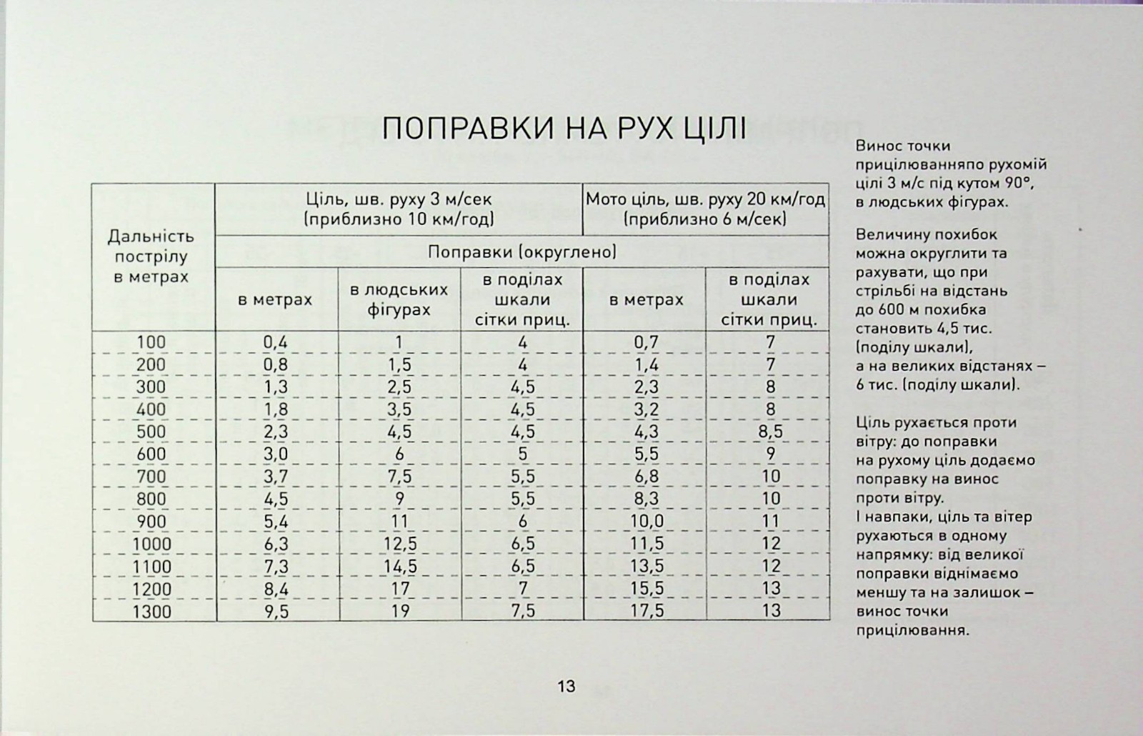 Book In Ukrainian Блокнот снайпера Author not specified Notepad Sniper