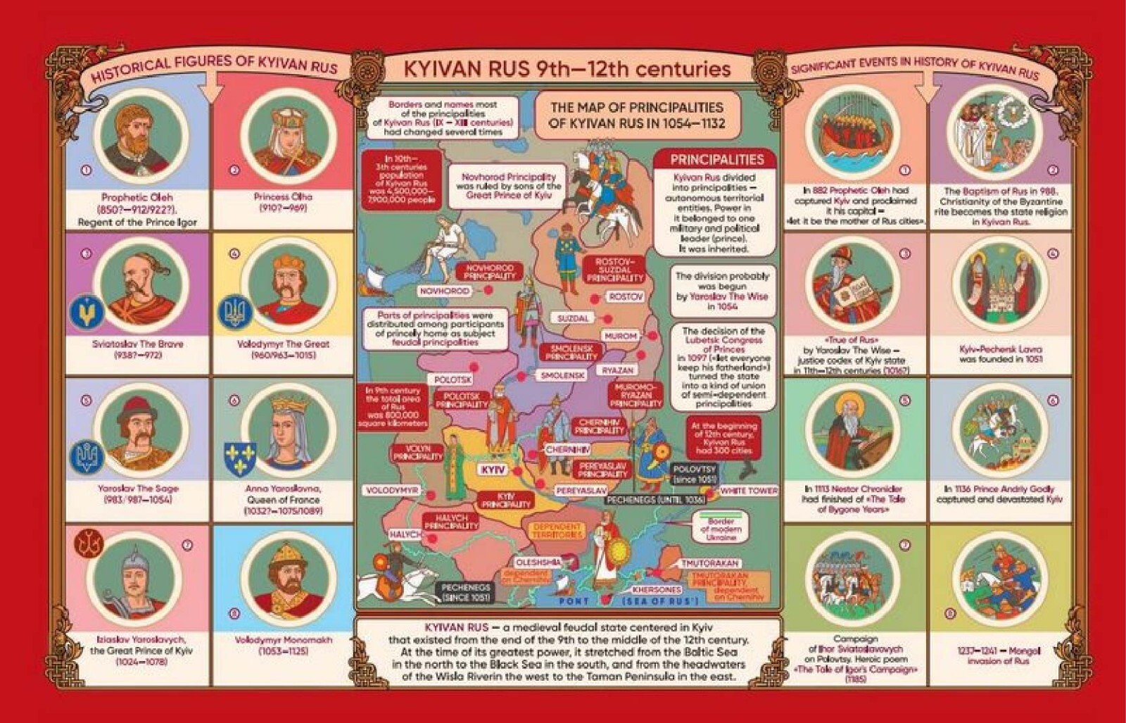 Ukrainian History of Ukraine in Maps Book  gift from Ukraine