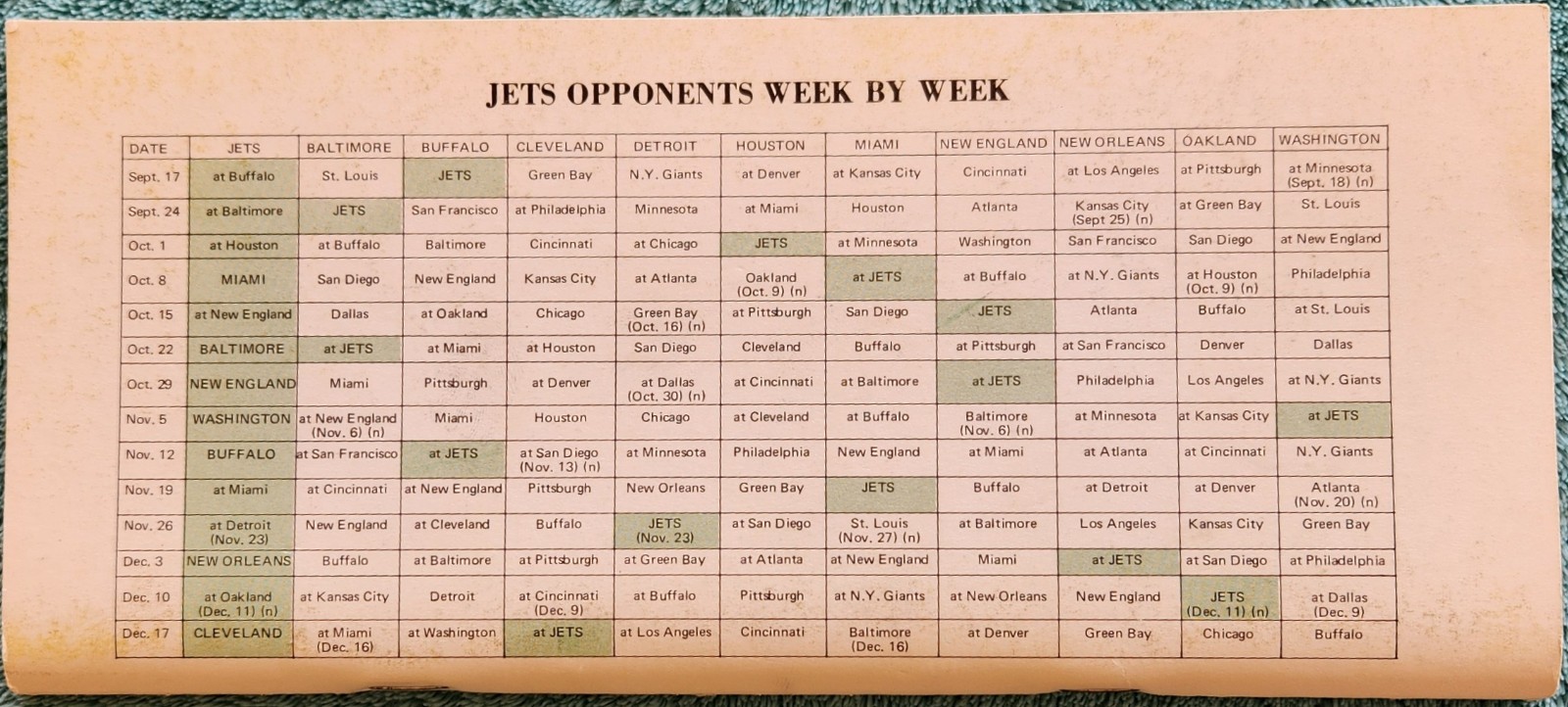 1972 New York Jets Press TV And Radio Guide 102 Pages – Namath, Snell, Riggins