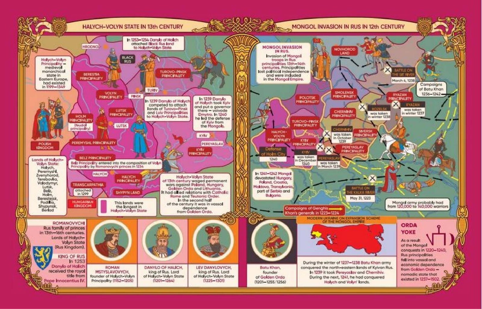Ukrainian History of Ukraine in Maps Book  gift from Ukraine