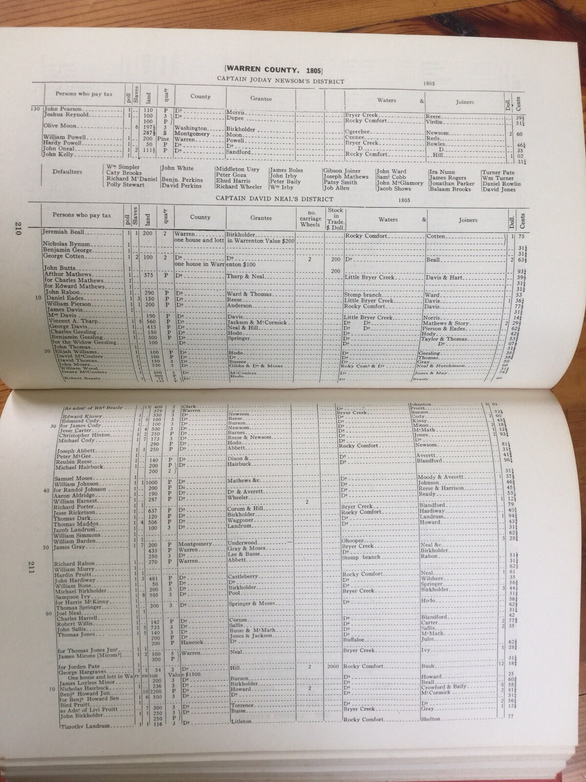 Early Tax Records of Georgia 1926 174 Pages Hard Back Book