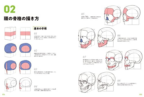 Master Guide to Drawing the Human Body – Character Drawing from the Basics Book