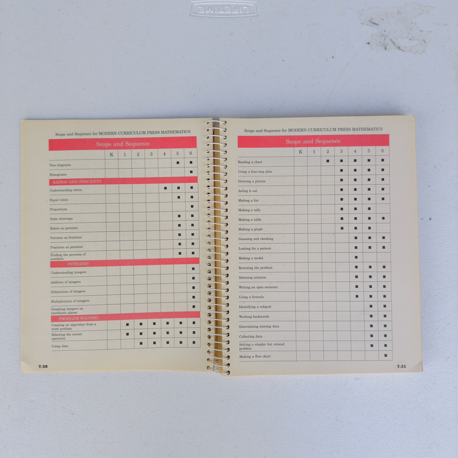 Modern Curriculum Press Mathematics Teacher’s Edition – Level F – Clean