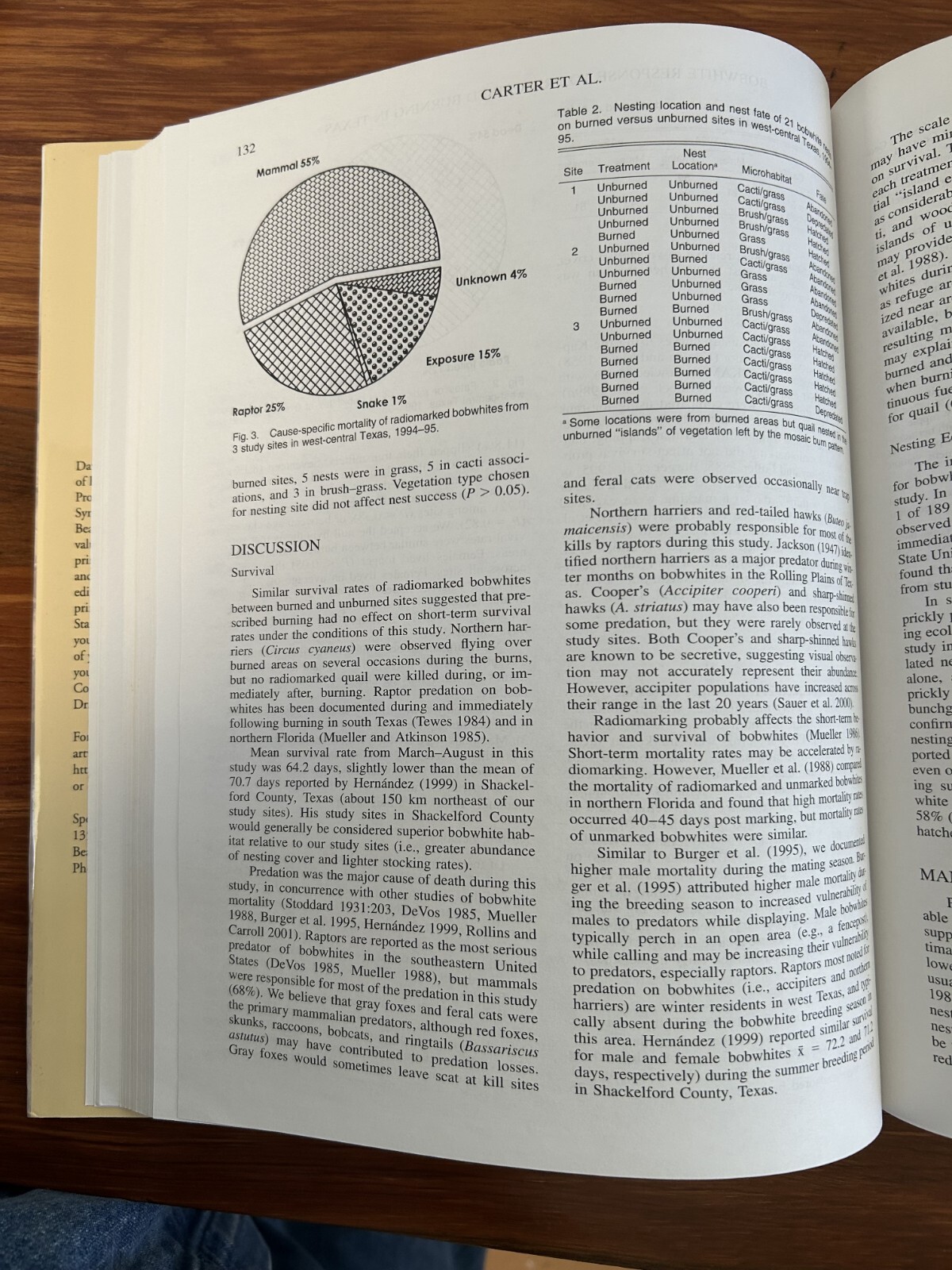 Quail V: Proceedings of the Fifth National Quail Symposium 2002 HC 254 pages