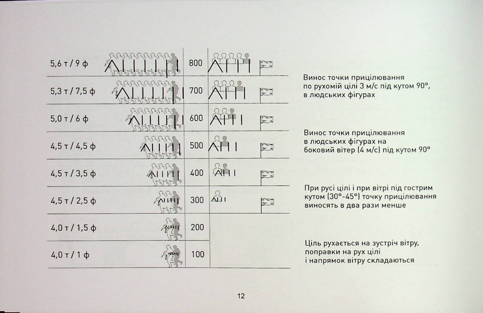 Book In Ukrainian Блокнот снайпера Author not specified Notepad Sniper
