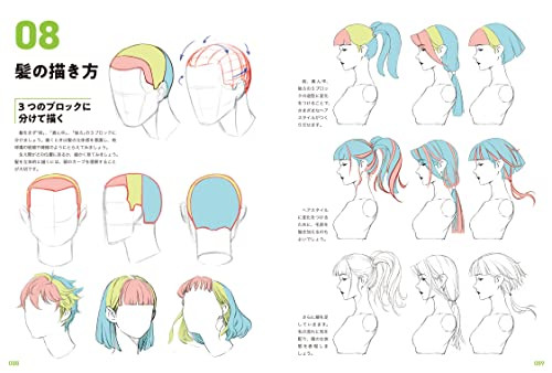 Master Guide to Drawing the Human Body – Character Drawing from the Basics Book