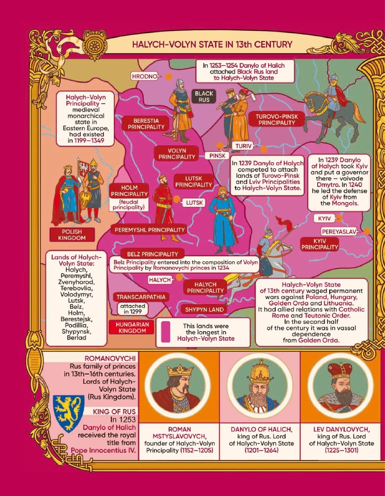 Ukrainian History of Ukraine in Maps Book  gift from Ukraine