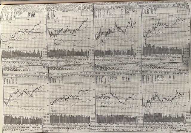 Daily Graphs NYSE (years 1995-1999)