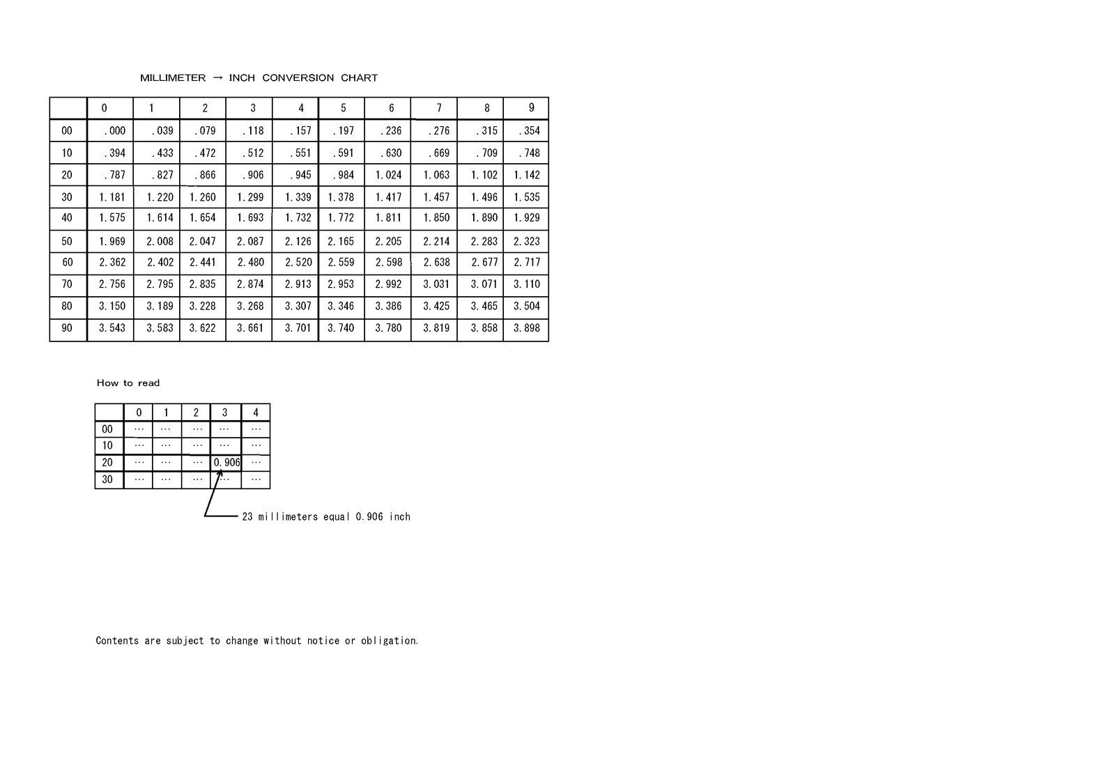 SUZUKI DF100A DF115A DF140A OUTBOARD PARTS CATALOGUE MANUAL – BOUND – COVERED