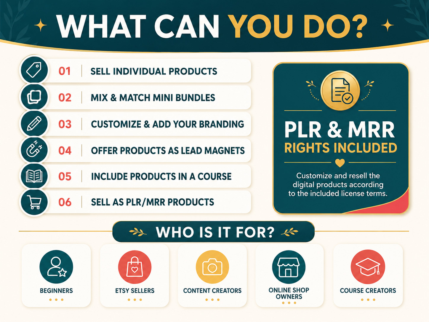 7000+ Done For You Resell Digital Products Bundle Ideal for Passive Income, PLR