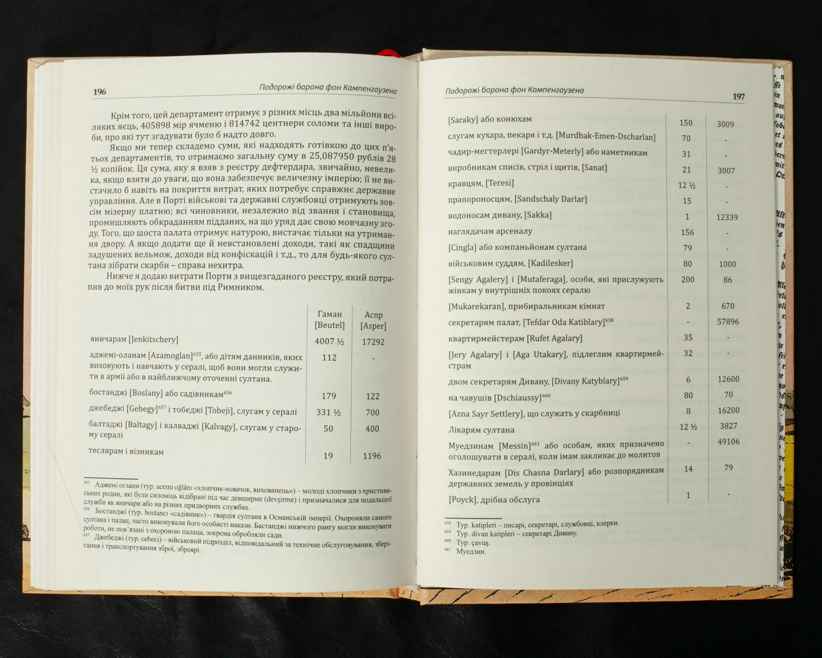 2024 Travels of Baron Kampenhausen/History of Ukraine/Travel Guide/Culture/Book